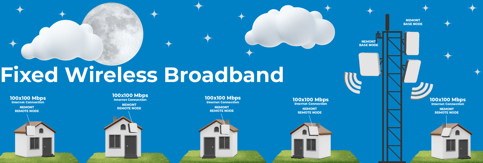 Fixed Wireless Broadband